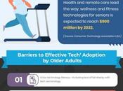 Infographic Tech’ Older Adults