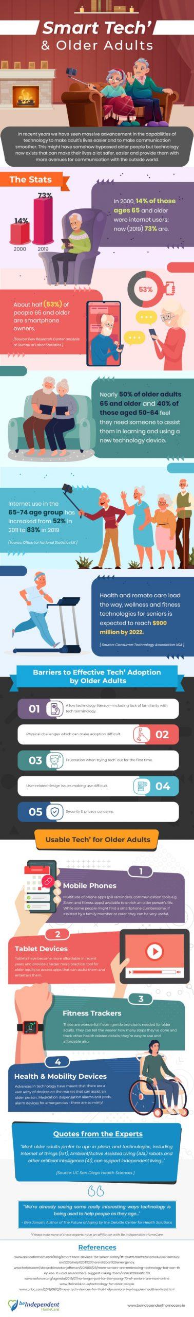 Infographic – Tech’ & Older Adults