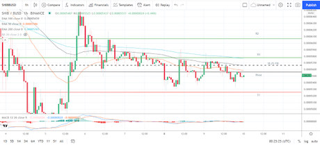 shiba inu coin price chart shiba inu coin price chart