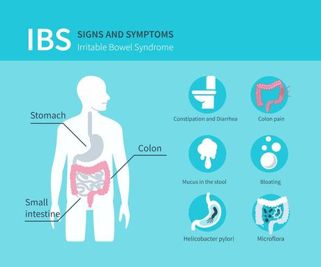 CBD Help With IBS Symptoms - CBD OIL