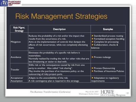 Whether you know about the laws or not, as a small business owner, you can still be held acc0un. Operational Risk Management and Bpm
