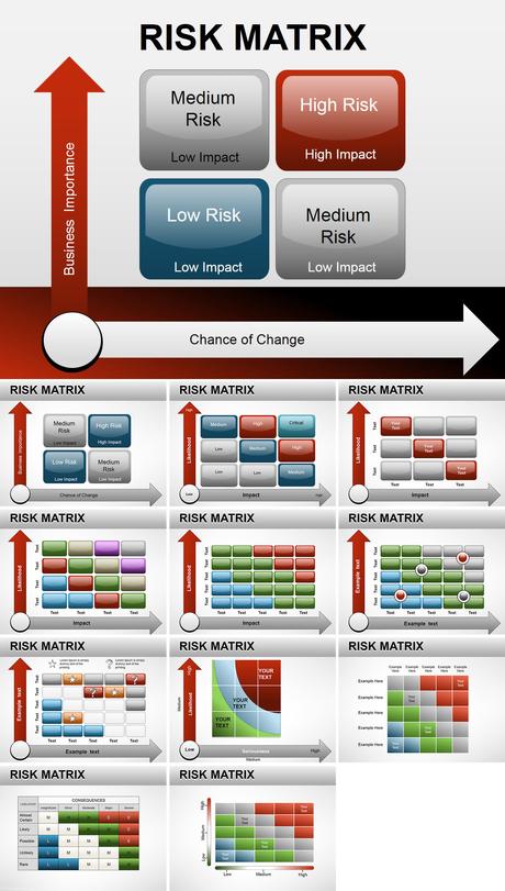 A lot of planning and preparation go into starting a business, and it's important to know about some laws that can have an effect on your plans. Risk Matrix PowerPoint chart | ImagineLayout.com