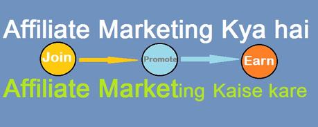 Internet marketing forms a subset of electronic commerce. What is Blog Website in Hindi - Free Aur Paid Blog Website