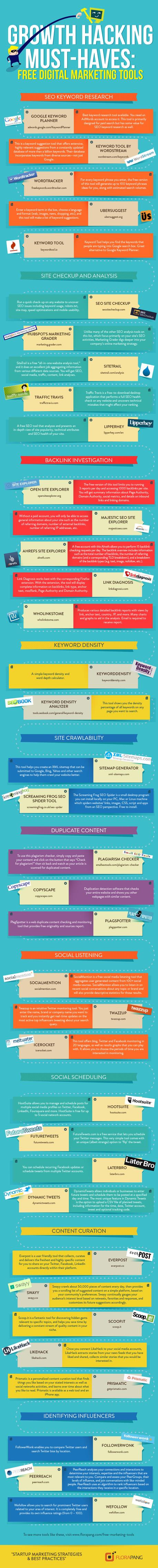 Growth Hack Digital Marketing Tools  Must Have {Infographic}