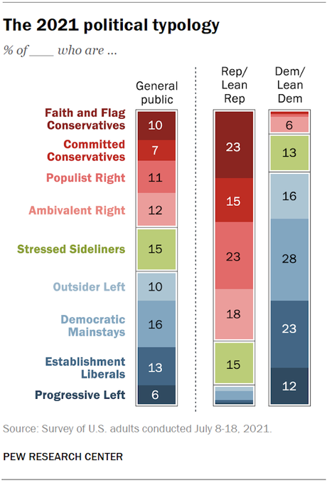 The Political Spectrum In The United States