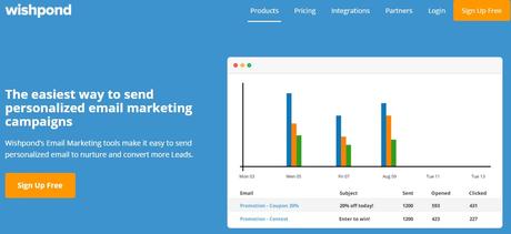 How Wishpond Helps Marketers Generate More Leads