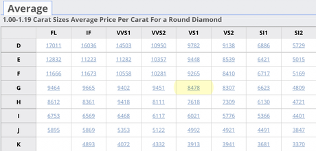 Natural Diamond Prices – November 2021
