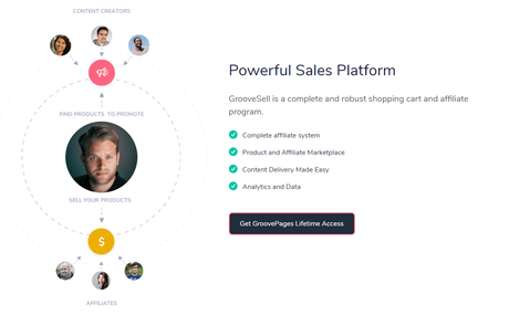 Ontraport Vs Clickfunnels 2021 | Is Ontraport Better Than ClickFunnels? Which One Worth It?