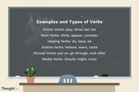 The good news is that it's both easy and affordable to get business email addresses. ESL Tips and Quiz: Modal Verbs of Probability