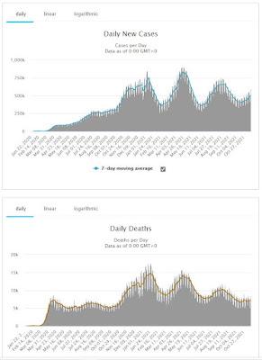 Covid seems to go in four-month waves