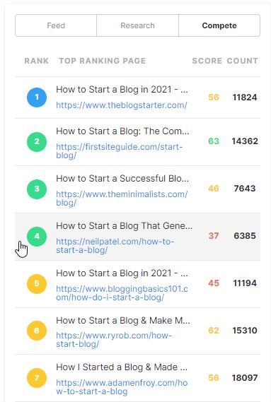 content scores maketmuse