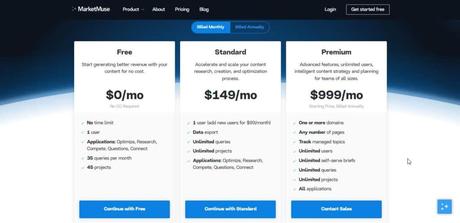 marketmuse pricing