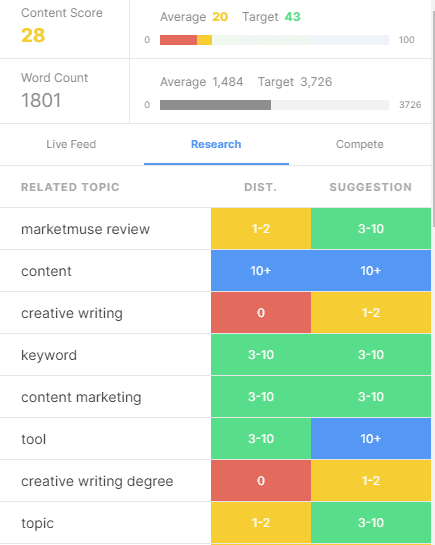 marketmuse lab