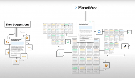 MarketMuse patented