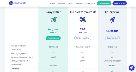 EasyTranslate Review 2021 : Is It the Best Translation Management Platform ? (Key Features & Pricing)