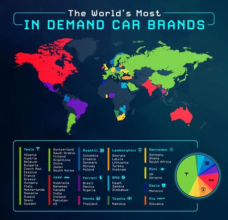 Tesla tops the list of world’s most in-demand cars