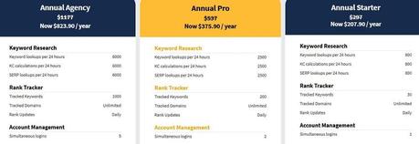 LongTailPro Discount on All Plans