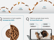 Filipinos Vietnamese Likeliest Owners During Pandemic