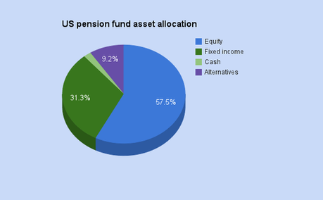 US pension fund performance - Bogleheads