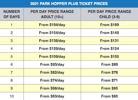 Walt Disney World Ticket Prices for 2021: Full Breakdown | Observer