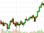 Still Toppy Tuesday Grinding Away Gains