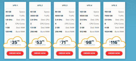 Is Host28 Reliable for Hosting a Small Sized WordPress Site 2018?