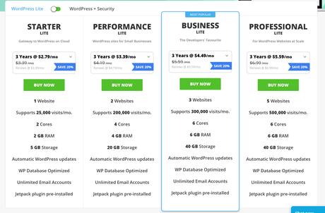 Is Host28 Reliable for Hosting a Small Sized WordPress Site 2018?