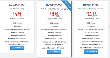 Is Host28 Reliable for Hosting a Small Sized WordPress Site 2018?