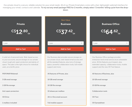 Is Host28 Reliable for Hosting a Small Sized WordPress Site 2018?