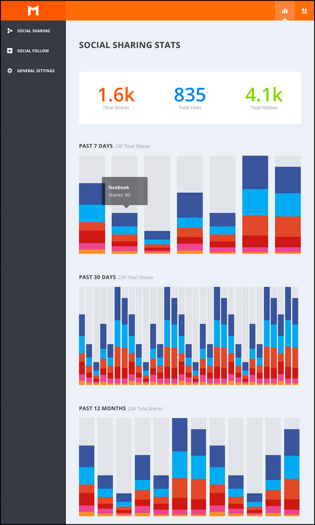 Monarch Social sharing Plugin Review,Monarch plugin