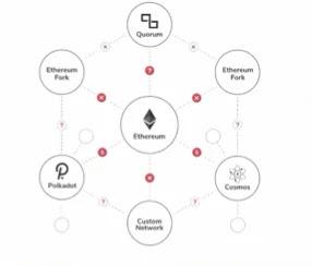 Ethereum looks like Ethereum looks like