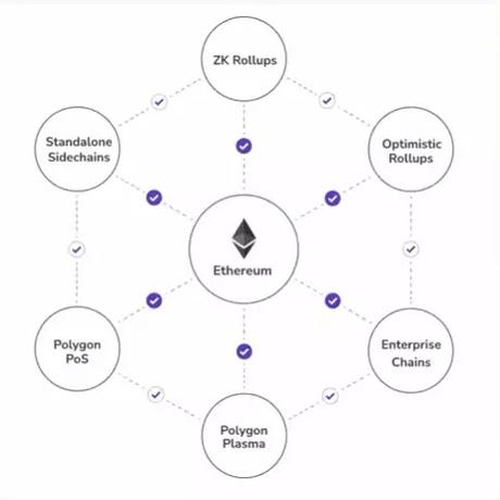 image of Polygon Matic image of Polygon Matic