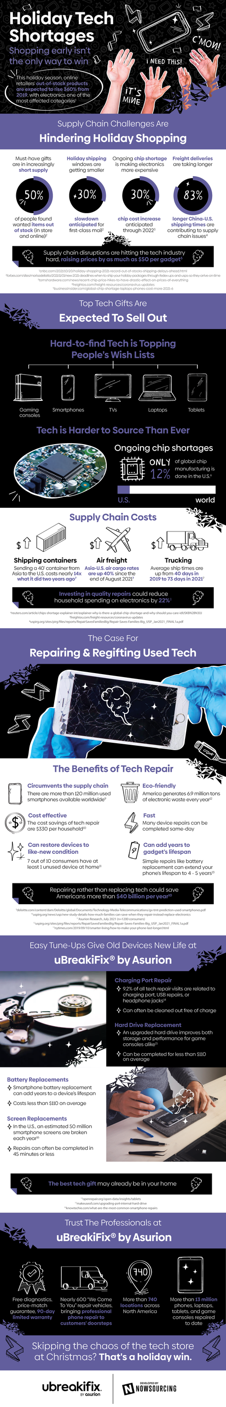 Holiday Tech Shortages: Shopping Early Isn’t the Only Way to Win [infographic]