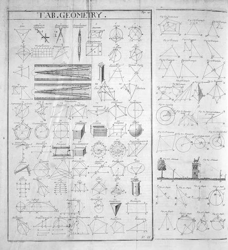 Discovery of Geometry