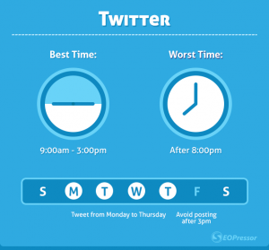 Post 3-6 Times a Day on Twitter | CC : Seopressor