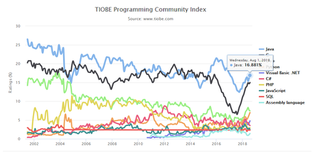 Understanding the Pros and Cons of Java Software Development