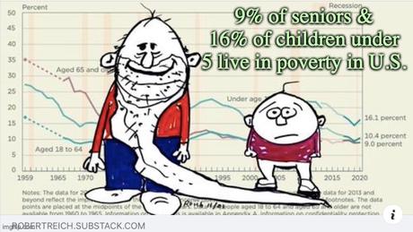 About 16% Of Children Under 5 Live In Poverty - Why?