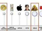 Better Invest Bitcoin Ethereum? Ethereum Long Term