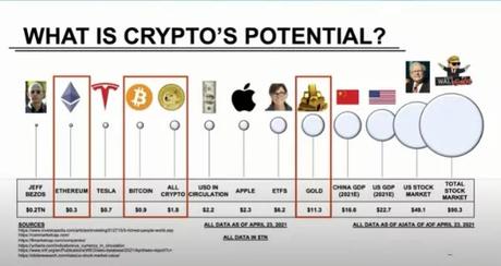Bitcoin Or Ethereum For Long Term Bitcoin Or Ethereum For Long Term