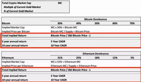 Is it better to invest in Bitcoin or Ethereum Is it better to invest in Bitcoin or Ethereum
