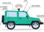 U.S. Motor Vehicle Sensor Market 2021-2026: Research Report Size, Share Trends