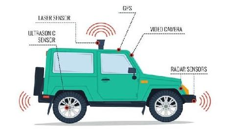 Important manufacturers are seizing the opportunity and making significant contributions to the U.S. Motor Vehicle Sensor Market. In the forecast period, 2021-2028, the U.S. Motor Vehicle Sensor Market is expected to grow at a CAGR of 11%.