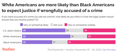 Are Blacks & Whites Treated The Same In Justice System?