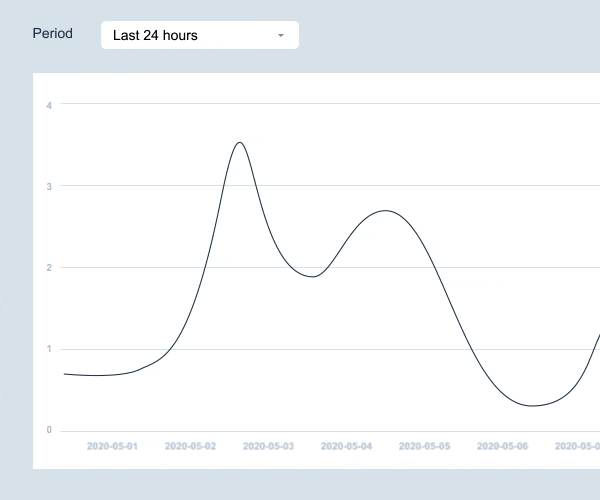 Smartproxy Review dashboard of smartproxy traffic