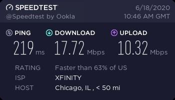 SOAX Review Residential Chicago speed test