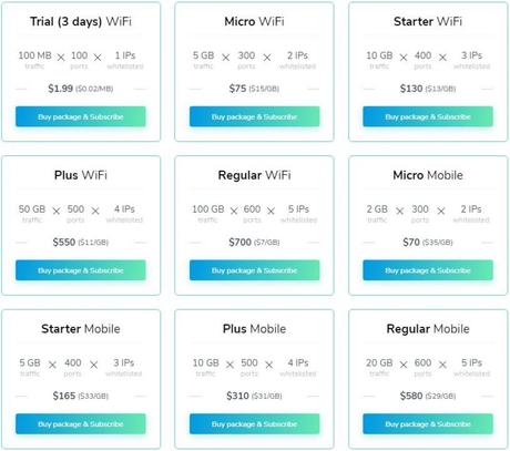 SOAX Review Buy Soax proxy Package