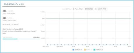 SOAX Review How SOAX Works