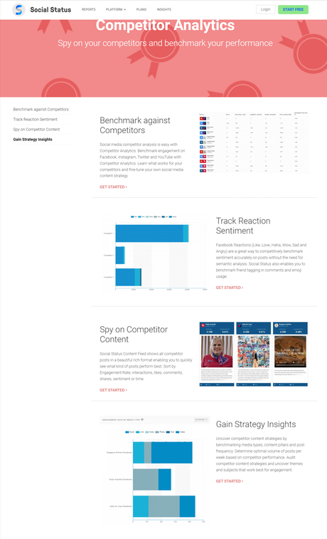 Social Status Review 2021: Is This Social Media Intelligence Platform Worth The Hype?