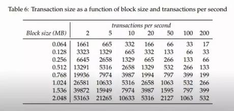 Cardano speed limit chart Cardano speed limit chart