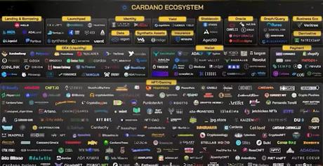 Updated Cardano ecosystem Updated Cardano ecosystem